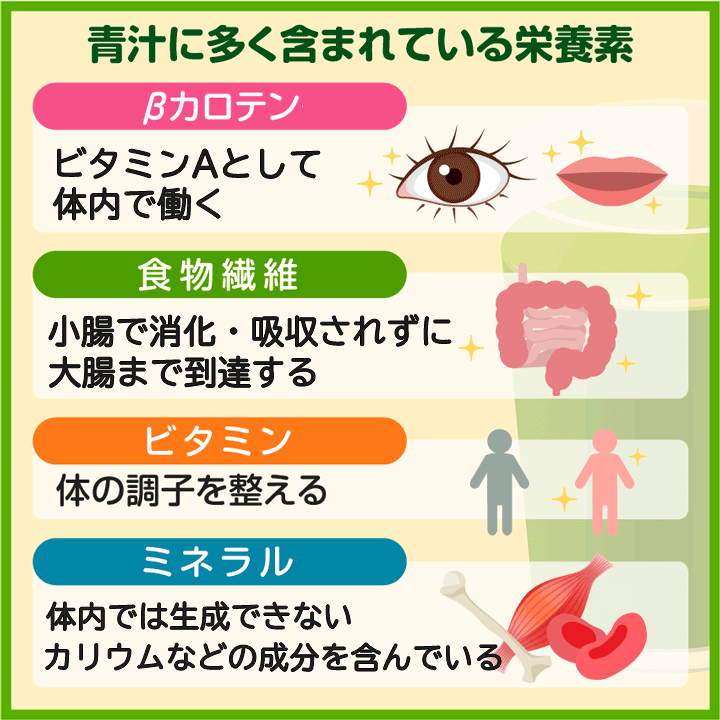 青汁の栄養素の図