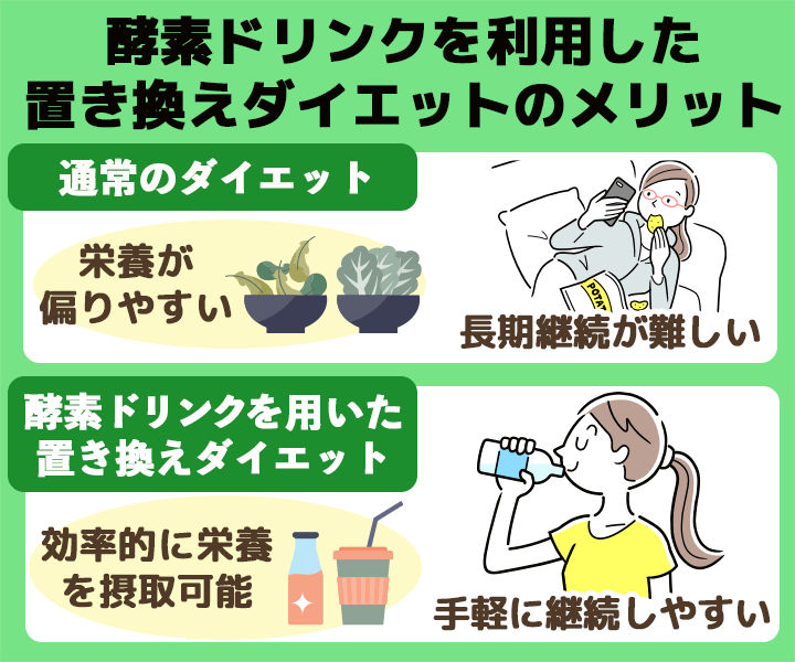 酵素ドリンクを使用した置き換えダイエットのメリット