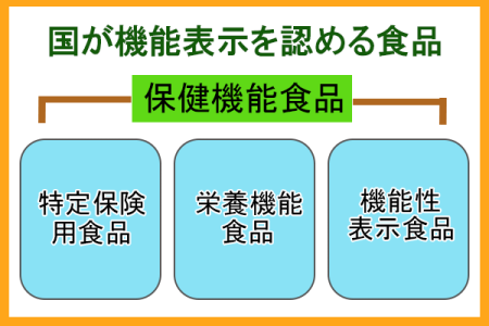 保健機能食品の青汁を選ぶ
