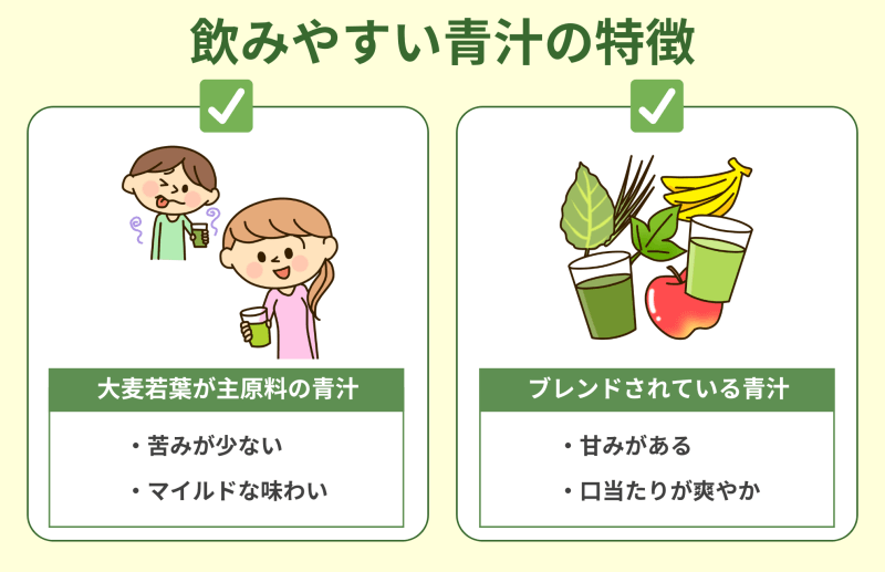 飲みやすい青汁の特徴