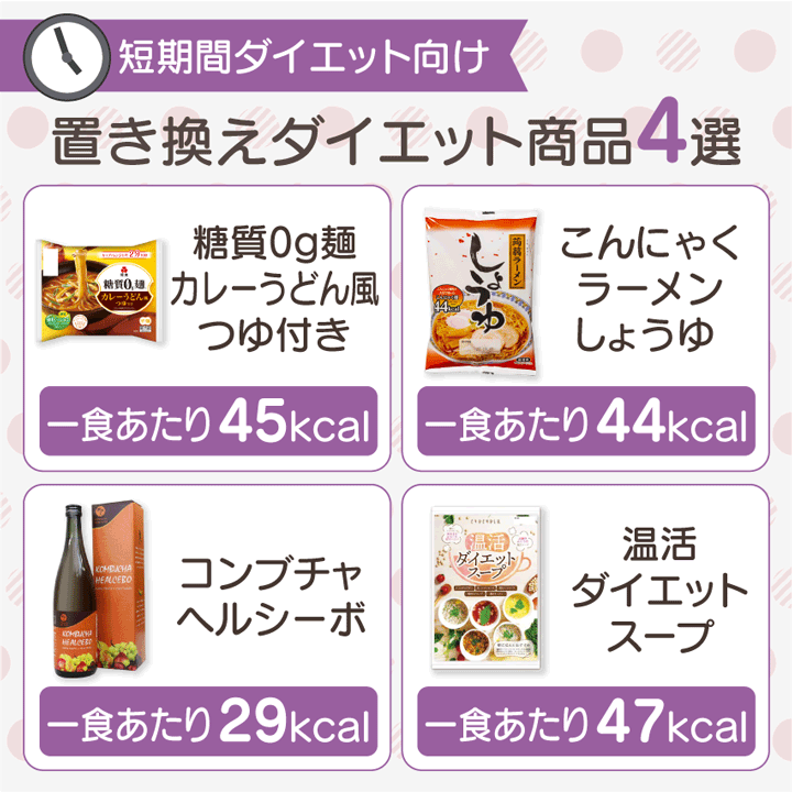 置き換えダイエット短期間