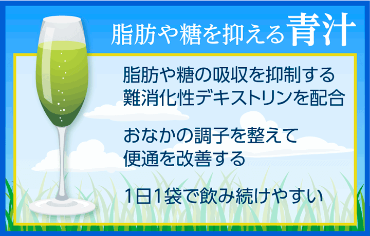 脂肪や糖を抑える青汁 リフレバナー