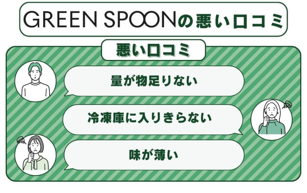 Green Spoon悪い口コミ