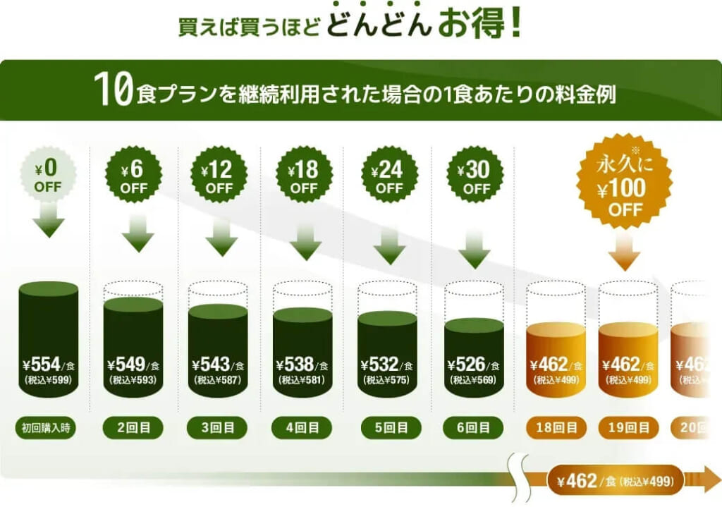 ナッシュクラブの料金システム画像