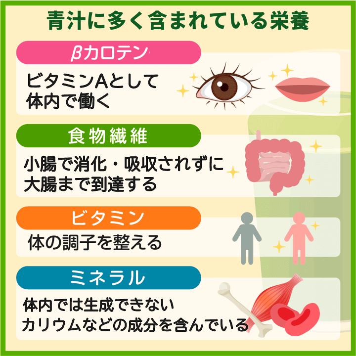 青汁の栄養素の図