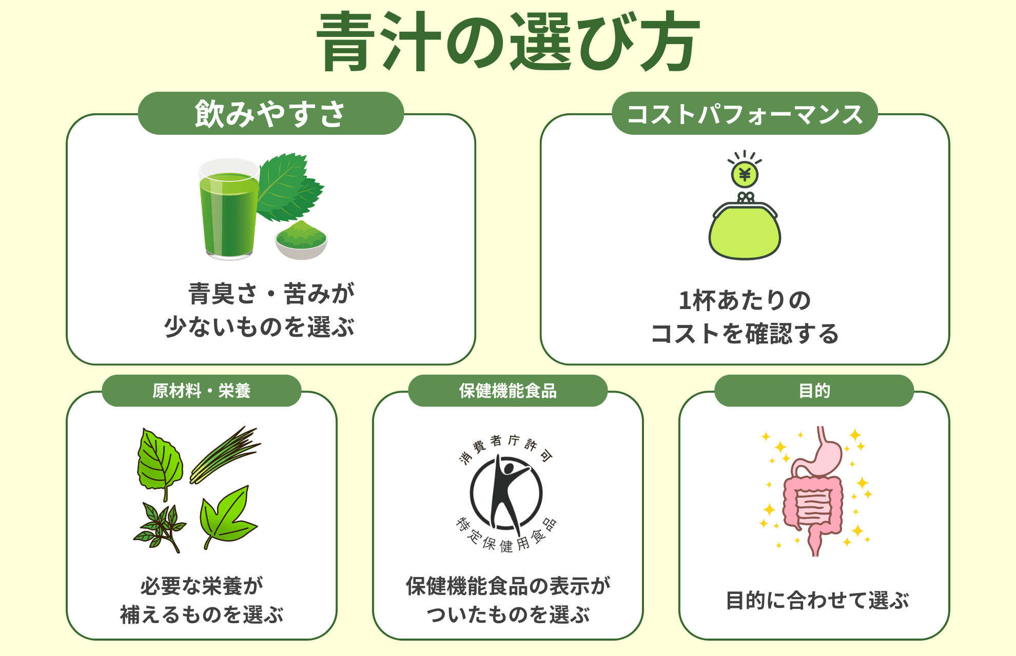 青汁の選び方を示した画像